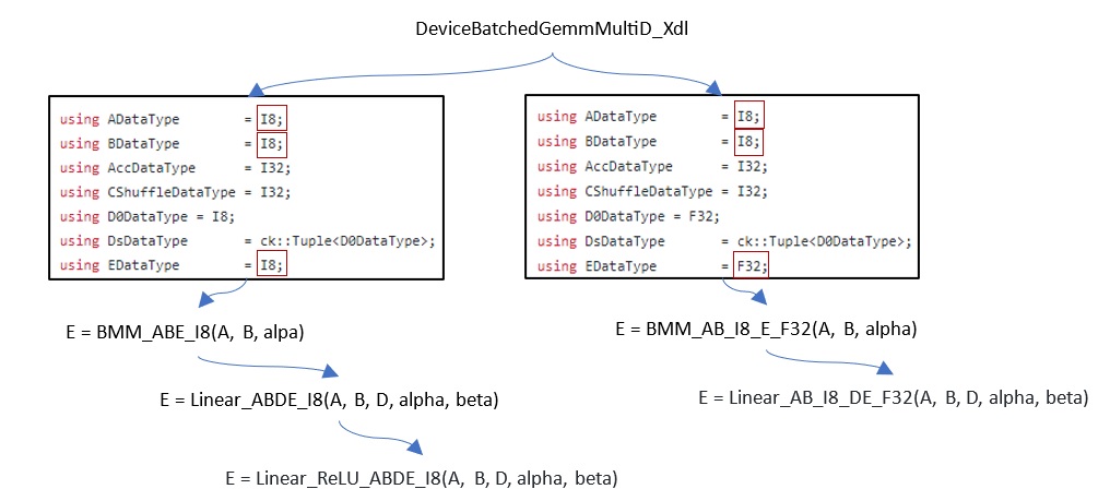 ../../_images/ck-root_instance.jpg